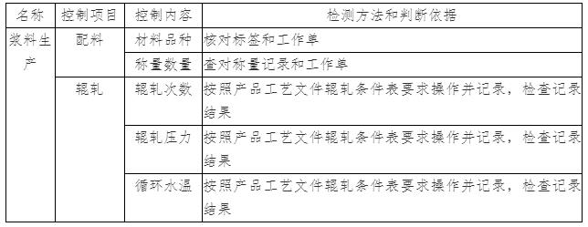 电子浆料生产过程质量控制